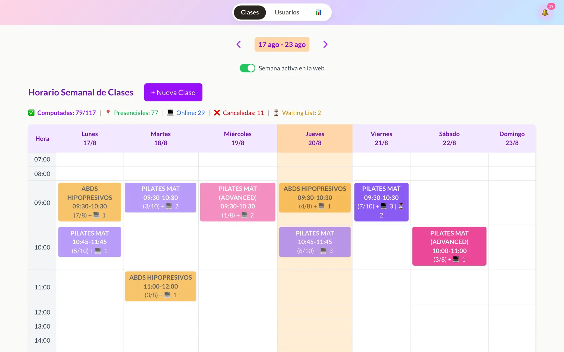 Admin weekly calendar showing classes with occupancy counts, cancellations and waiting lists
