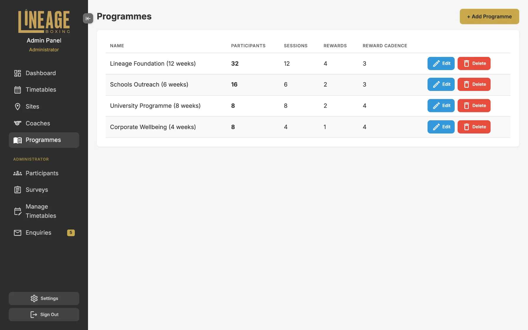 Admin programmes with session counts and reward items