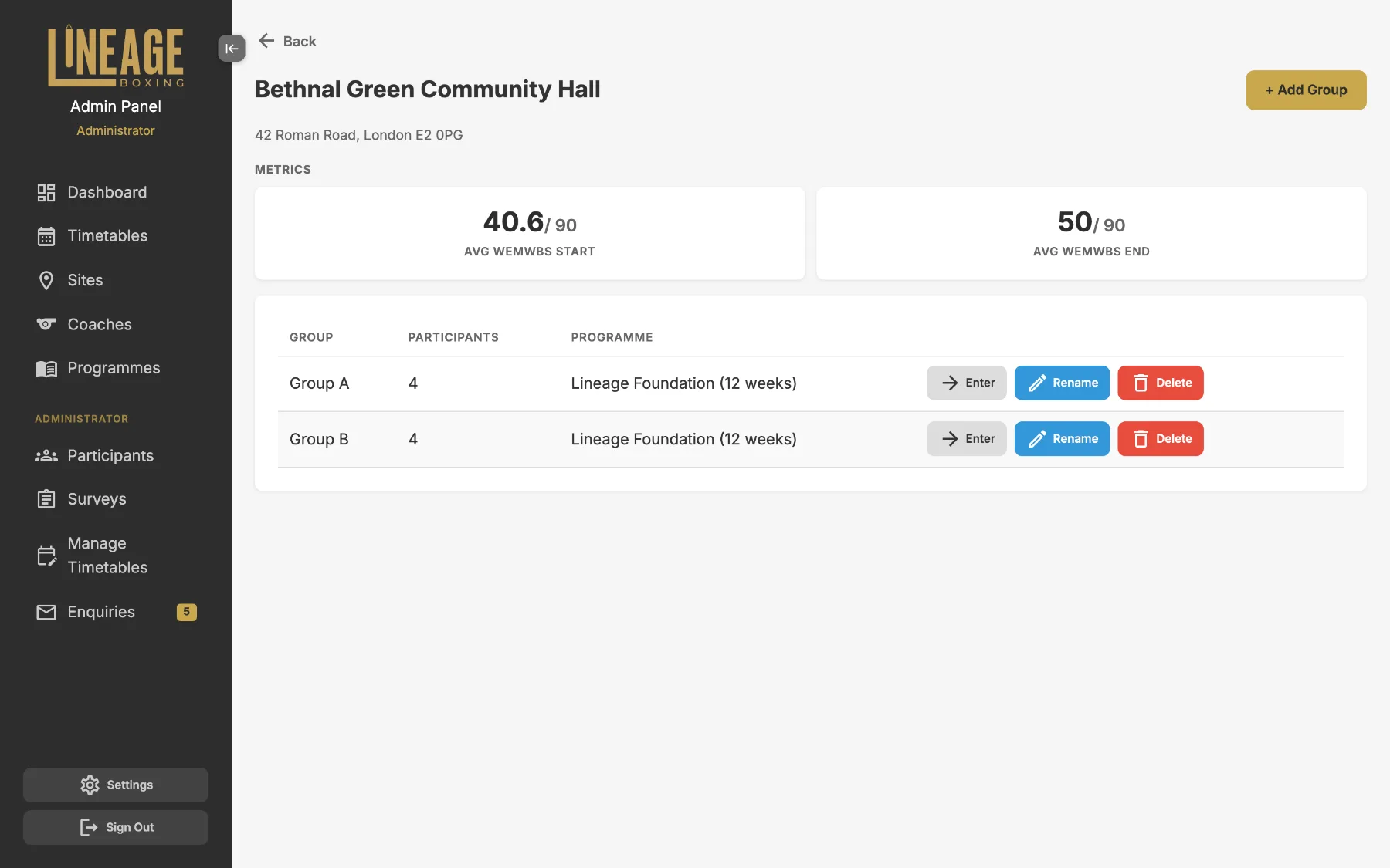Admin single site view with its groups
